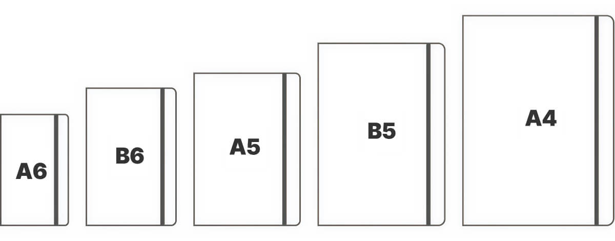 porovnanie veľkostí zápisníkov A6 A5 B5 A4 od najmenšieho po najväčší