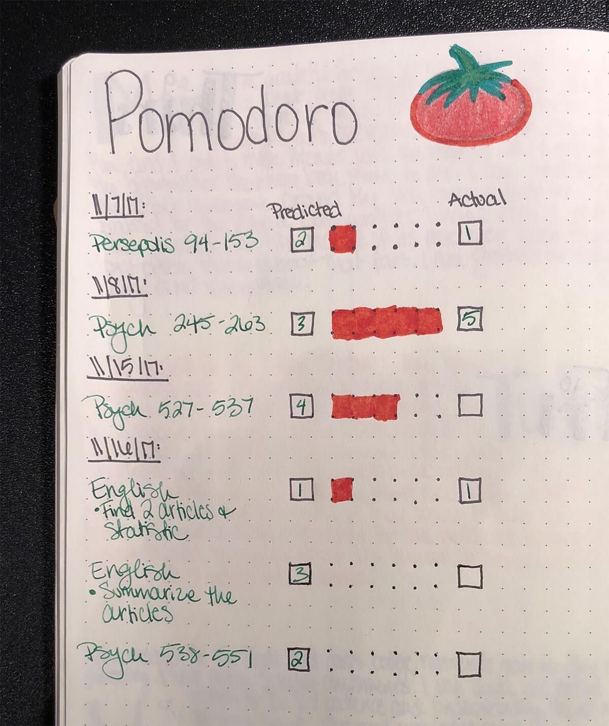 metoda pomodoro 